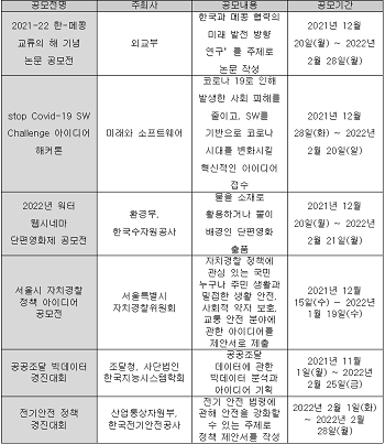 공모전 도표.png