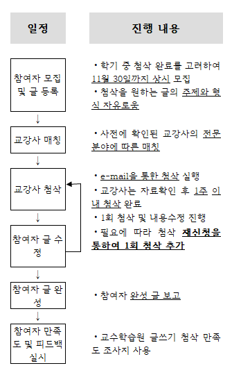 첨삭 진행순서.png
