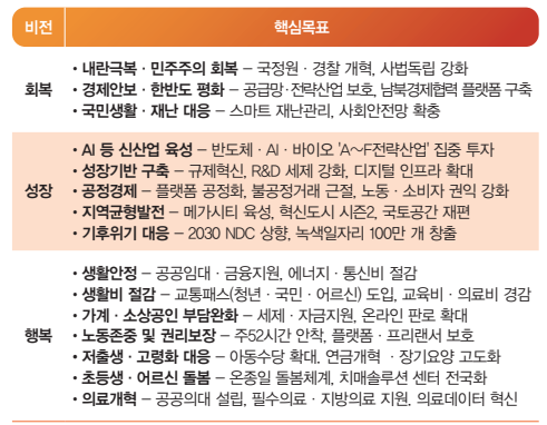 서기수 서경대 금융정보공학과 교수 칼럼[서기수의 경제+] ‘국민주권정부’ 시대의 투자 시나리오(2).png