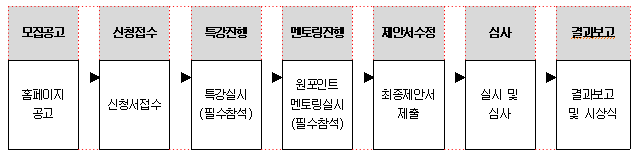 프로그램 운영과정.png