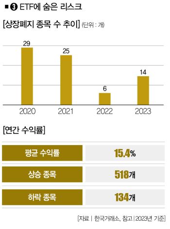 EFT 분산투자에 도사린 옵션이란 가시(4).jpg