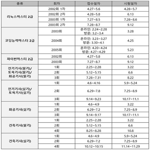 자격증 일정3.jpg