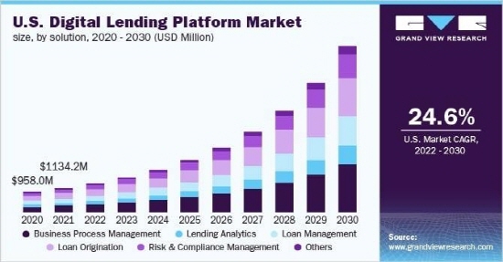 [서경대 MFS] 핀테크 대출 시장의 트렌드(3).jpg