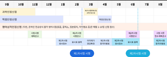 서경대학교 경영학부 졸업생 16학번 이정민 학우, 2023년 제58회 공인회계사시험(KICPA) 최종 합격 (1).png