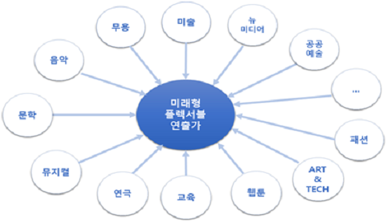 연출전공 소개.png