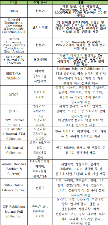 전자저널 종류.png