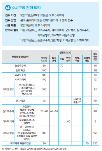 실용과 혁신을 이끌며 미래로 나아가는 대학 서경대학교(2).png