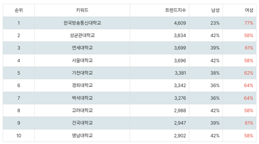 국내 대학교 트렌드지수(4).png