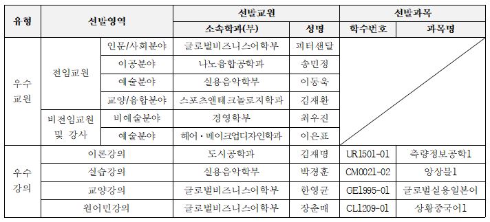 2022-1 우수강의 교원.JPG