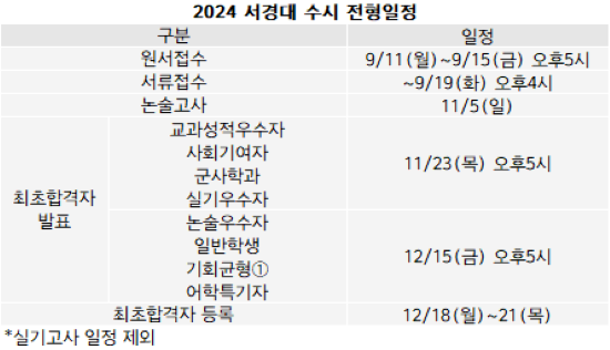 2024수시특집 현장 실무형 인재 양성 서경대 수시 954명72.1프로 확대.. 교과 일반학생 신설(3).png