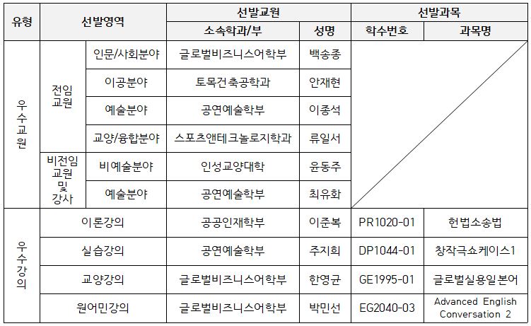 2023-2 우수강의교원 명단.JPG