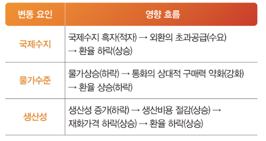 [서기수 교수의 성공투자 법칙⑫] 환율의 변동 요인과 종류(3).png