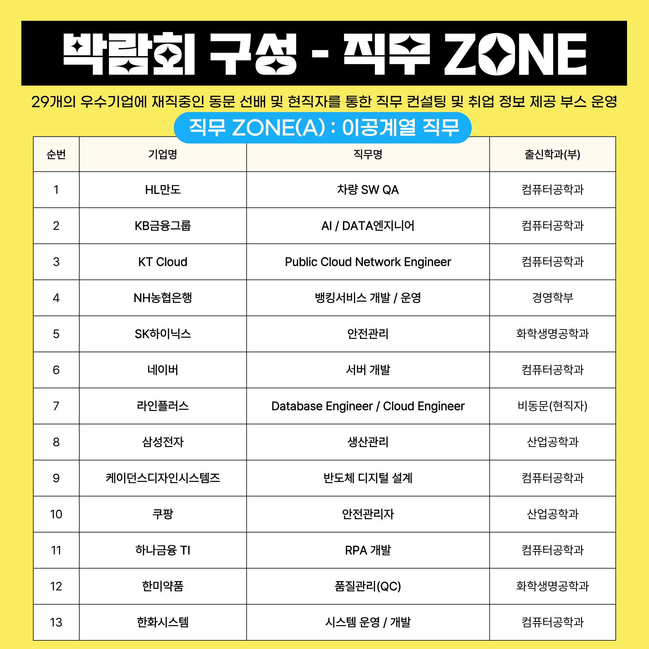 [서경대카드뉴스] 2025 동문과 함께하는 진로취업박람회 ‘SKU JOB FIESTA’ 개최 안내(3).png