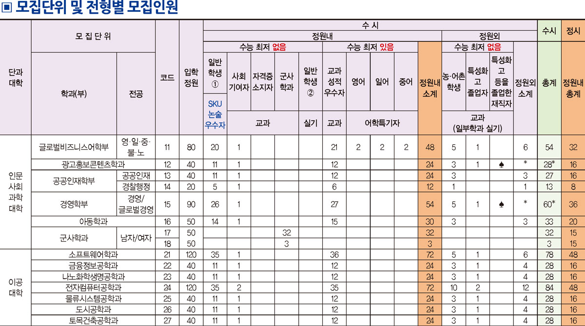 [2023 수시 입학정보] 서경대학교3.jpeg