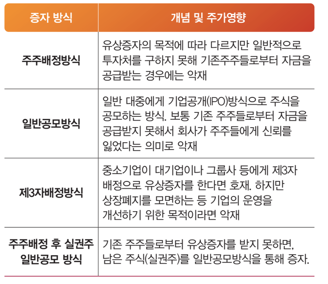 [서기수 교수의 성공투자 법칙⑱] 무상증자·감자…주식 투자 시 알아야 할 용어 (2).png
