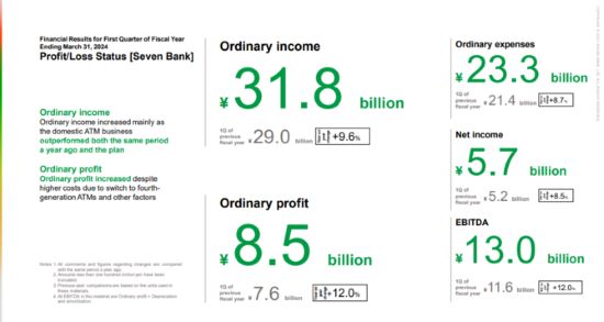 해외인터넷전문은행 SEVEN BANK(4).jpg