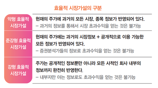[전문가칼럼] 효율적 시장에서의 효율적인 투자전략(2).png