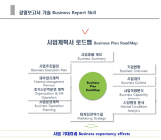 서경대학교에는 어떤 교양과목들이 있을까 교양과목 소개 시리즈 2.과학과 기술 & 미래와 융합(4).png