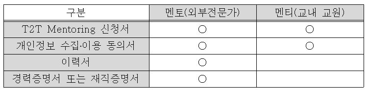 T2T멘토링 제출서류.JPG