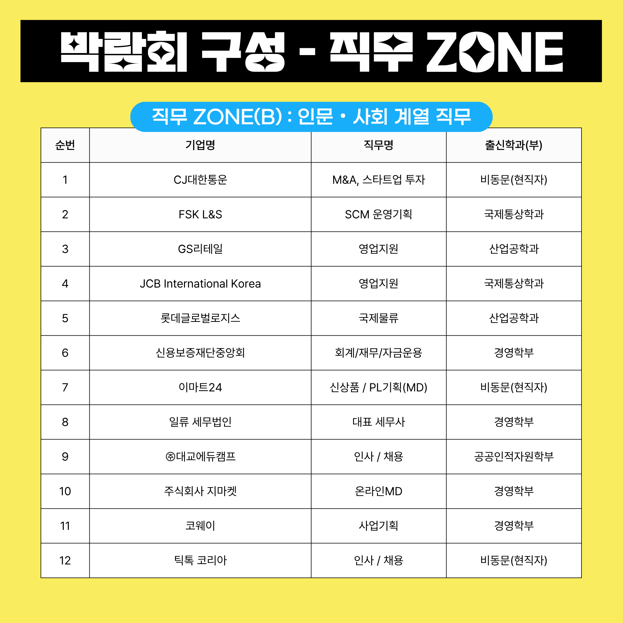 [서경대카드뉴스] 2025 동문과 함께하는 진로취업박람회 ‘SKU JOB FIESTA’ 개최 안내(4).png