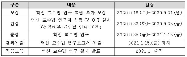 2020-2 혁신교수법 연구 세부 일정.JPG