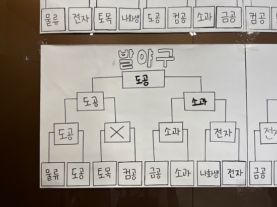 발야구 대진표.jpg