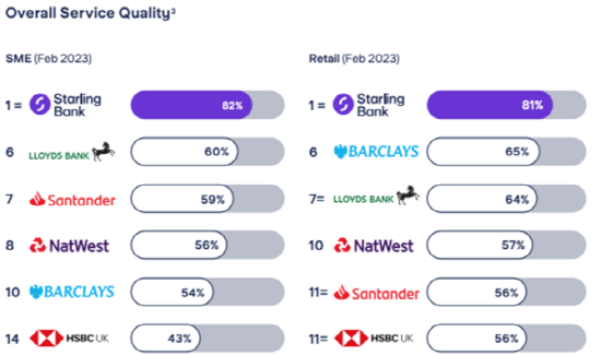 [서경대 MFS] 영국 인터넷전문은행 스탈링 뱅크(Starling Bank)(4).png