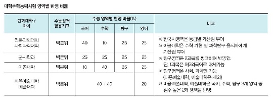 서경대 2021학년도 정시 모집 정보 2.jpg