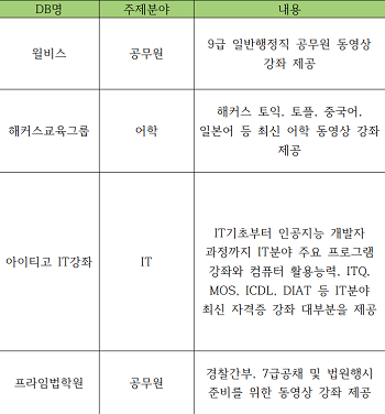 E-Learning 표.png