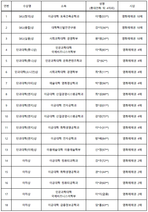 개교 72주년 삼행시 공모전 결과(이미지).jpg