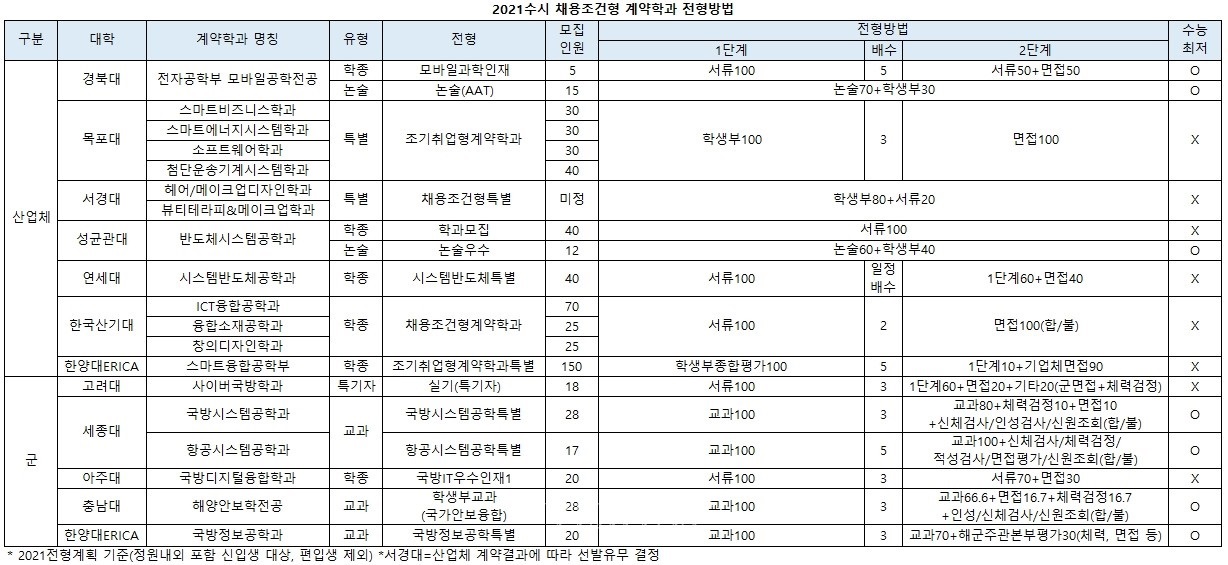 [2021수시] 계약학과 (2).jpg