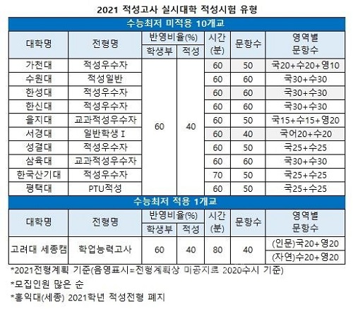 2021 수시 (3).jpg