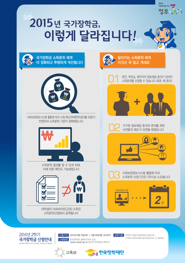 첨부4_국가장학금_관련이미지.jpg