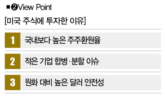 美 증시에 초심자의 행운 따윈 없었다 [MZ 투자레터](3).jpg