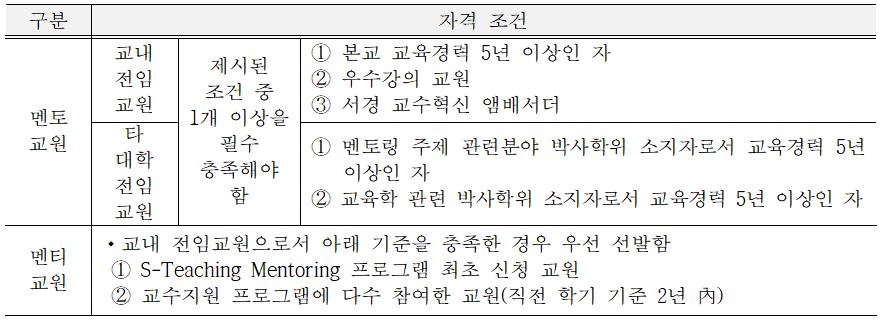 (게시용) 자격조건.JPG