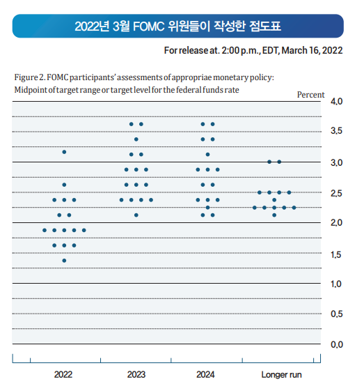 금리인상 시기의 자산운용 전략2.png