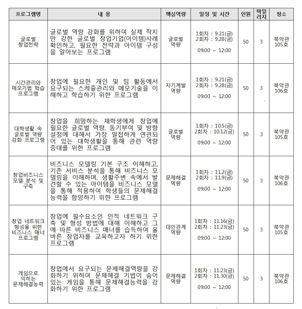 2018학년도 2학기 창업지원센터 비교과과목 프로그램 및 수강신청 안내.jpg