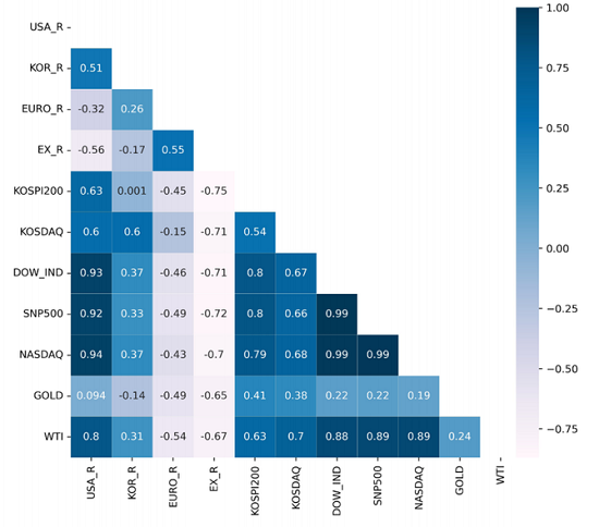 미국 금리 인상의 변수별 영향은(3).png