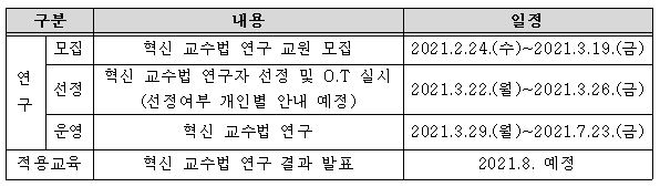 2021-1 혁신 교수법 연구 세부 일정.JPG
