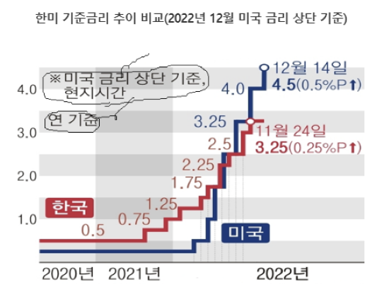 [서기수 교수의 성공투자 법칙④] 경제공부의 첫걸음 ‘기준금리’ (3).png