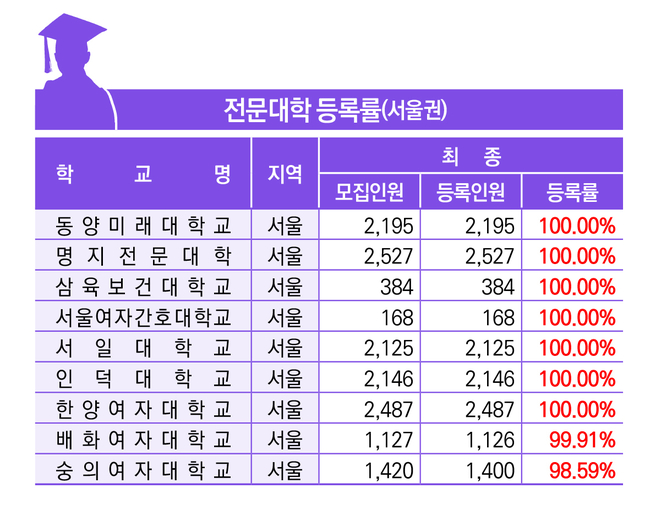 2022학년도 대입 수시·정시 서울·수도권(경기·인천) 최종 등록률4.jpeg