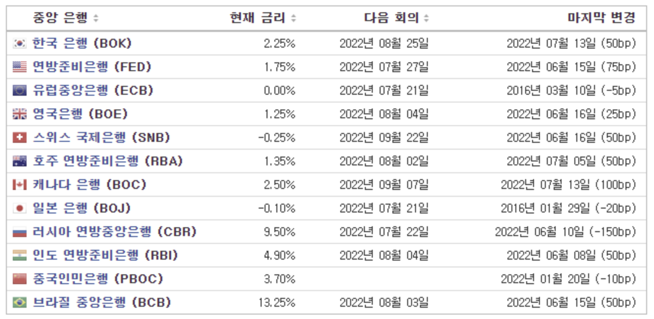 서기수 서경대 금융정보학과 교수 칼럼: 인플레이션 시대의 투자전략2.png