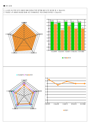 SKU-TCD 검사결과표.png