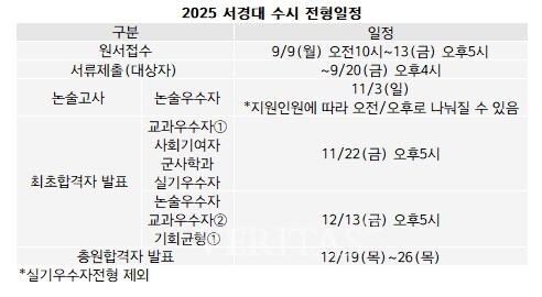 [2025수시특집] '실무형 융합인재 양성' 6.jpg