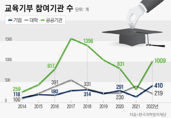 노무종 서경대 경영학부 교수, [인터뷰] T50훈련기로 교육콘텐츠 만들었더니 인기 폭발...교육기부2.0 디지털 인재 키울 것(2).jpg