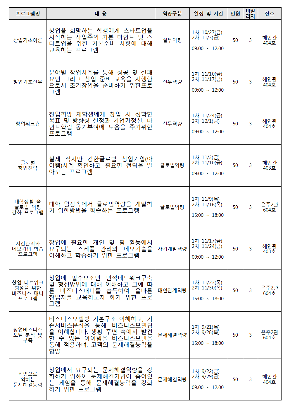 2017학년도 2학기 창업지원센터 비교과프로그램-1003.png