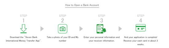 해외인터넷전문은행 SEVEN BANK(7).jpg