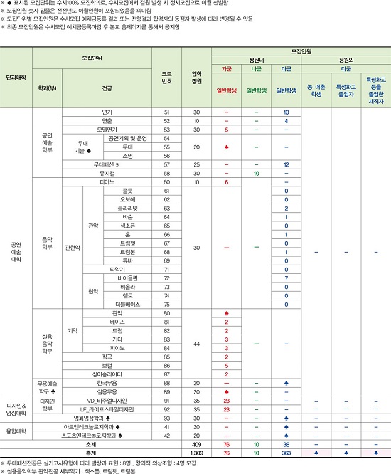 [2023 정시 입학정보] 서경대학교(2).jpg