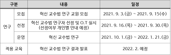 2021-2 혁신 교수법 연구 세부 일정.png
