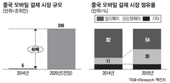 [서경대 MFS] 중국 모바일 금융 시장의 트렌드(4).jpg